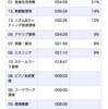 2020/05/31(日)