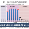 子宮頸がんワクチン(HPVワクチン)、高1の11月に気付くとギリギリすぎて大変だから、早めに考えとこうね！