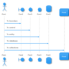 【PlantUMLの使い方】PlantUMLで他人のテーマを借用する