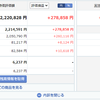 投資記録-2022年4月第1週-