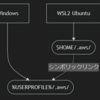 AWS CLIの認証情報をWSLとWindowsで共有する