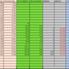 【借金投資30日目】１ヶ月経ちました！！　そして新案件の準備、進んでます