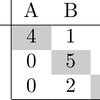 Confusion matrix with LaTeX