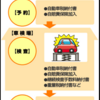 ユーザー車検　初心者が自分で通す　簡単にできるのか