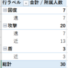 血盟メンバー構成　11/15