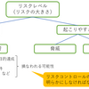 「情報の分類」について 