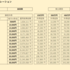 【投資】iDeCoシュミレーション