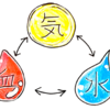 漢方の原因とは パート２