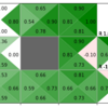 6.4：Q学習【ゼロつく4のノート】