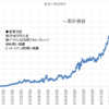 本日の損益　+214,880円