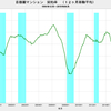 2019/6　首都圏マンション契約率　65.9%　△