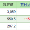 今週の含み損益（12月3週目）