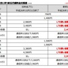 U-mobileのLTE使い放題プランは制限が無い訳では無いようだ