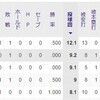 上沢復帰後のローテ考