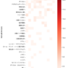 【フォトレジスト】特許出願企業ランキング｜競合企業・研究開発動向（2026-04-13時点）