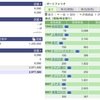 2021年02月08日（月）投資状況