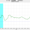 2023/3　米・M2　前年同月比　-4.1%　▼