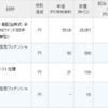楽天・高配当株式・米国VYMファンド、三井住友FG、ファースト住建、2865の配当が入金。