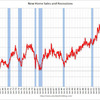 2012/1　米・新築住宅販売　年率32.1万戸 ↓