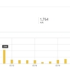 ブログのアクセス数を公開してみる(2020年7月末)　6カ月目はアドセンス審査に通らない