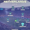 【EURO2024 グループD】オランダ代表の戦術を分析