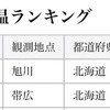 いえーいの旭川遠征紀行