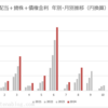 2024年8月の配当金