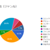 ジャニオタ 平成の思い出、令和への思いアンケート