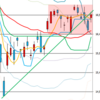 日足　日経２２５先物・ダウ・ナスダック　２０１６／３／２３