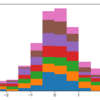 MATLABで積上げヒストグラムのプロット