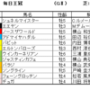 毎日王冠2023（GⅡ）予想