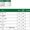 前場-6,267