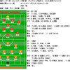 北信越１部2ndステージ第1節　アンテロープ塩尻　0 - 3 AC長野パルセイロ