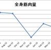 五月筋トレまとめ的な何か。