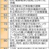 西日本新聞の特集「韓国葛藤 光州40年」