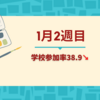 【HSC】1月2週目-参加率38.9%　お友だちに「なんで帰るの」と毎回聞かれるのが負担なんです