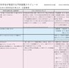 小児を食い物にする日本小児科学会って