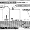 再稼動許すな！