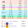 🐎12月23.24日予想結果🐎