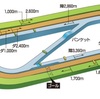 小倉芝1200ｍの覚書。