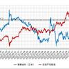 ドル為替：ある見方