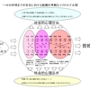 少子高齢化社会を考える。その４〜非婚社会と青い鳥症候群。効用最大化心理と最適化行動〜