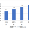 10kW未満（@屋根設置etc...）  過積載率は何％がよい (?_?)②