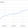 おうちでVOLFORCE 19.00を目指す男の記録　その9