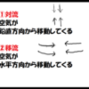 にんじんと一緒に気象学入門！