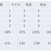 2023/8/30日大引け時点のJリート銘柄の騰落数