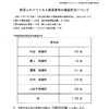 夜だるま新型コロナ関連/山形県