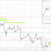 20230206 USDJPY シナリオ