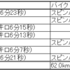 2025 2/16～2/22 ランニング週記