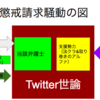 「正義」という酒に酔ってしまった弁護士とその外周部を考察する